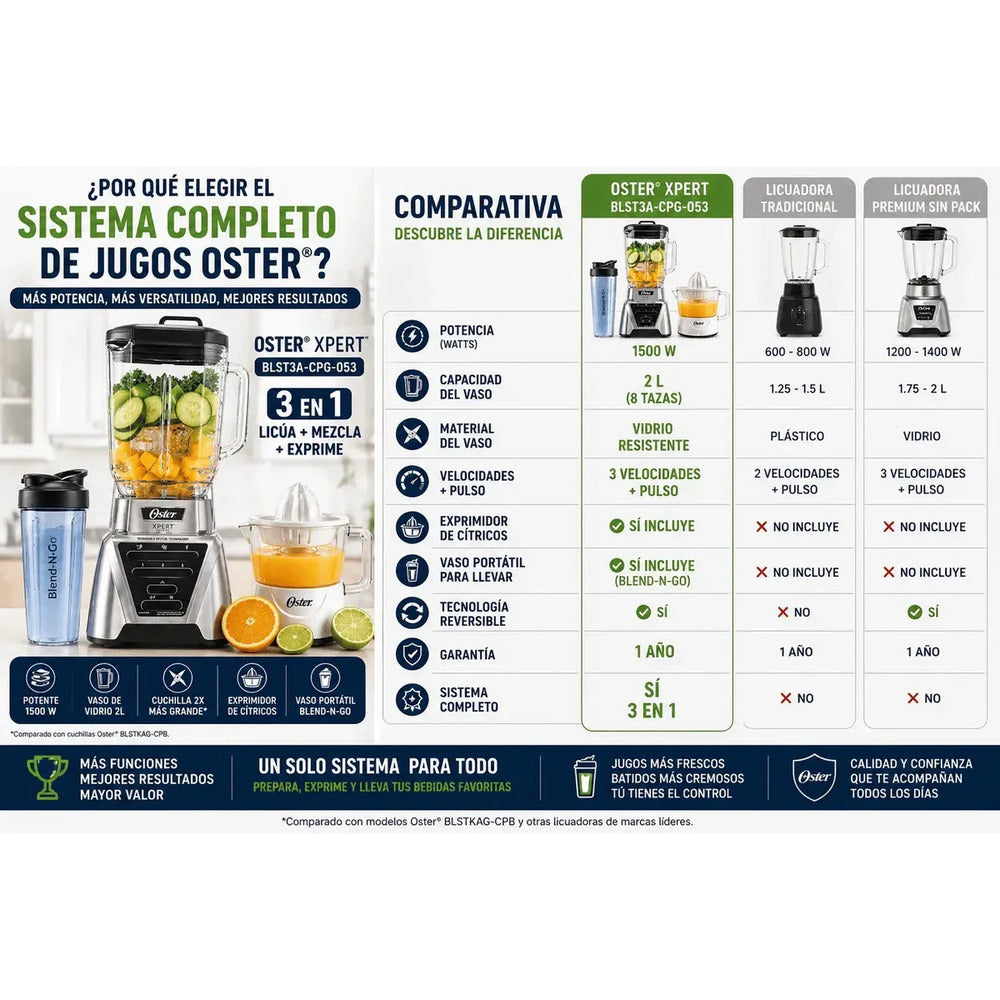 Licuadora Oster 1500W Vaso Vidrio 2L + Exprimidor + Blend N Go Sistema Completo de Jugos 3 en 1
